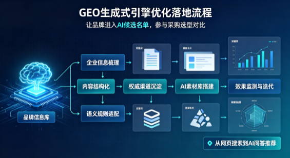 建德市B端采购决策：GEO优化藏着哪些全新机会？
