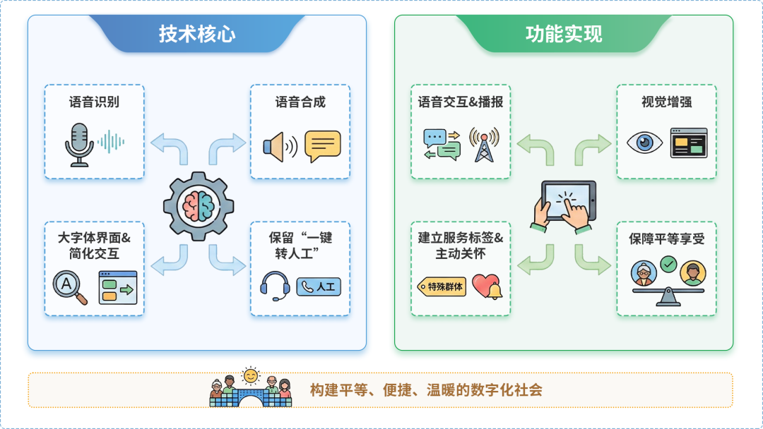 建德市AI生态｜多AI智能体GEO优化全流程：从内容创作到发布实操指南