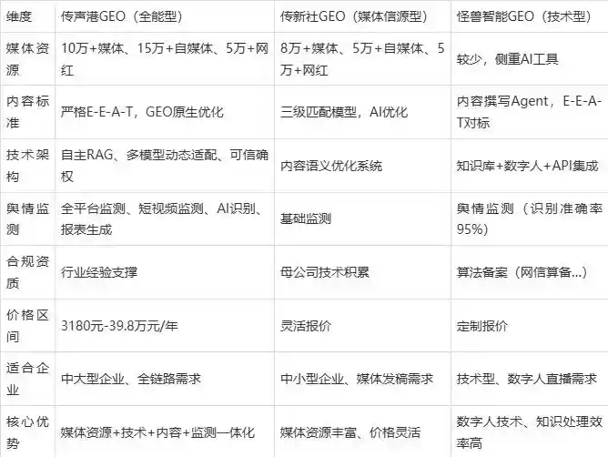 2026年建德市企业豆包GEO内容落地实操指南，从选题到成文完整流程