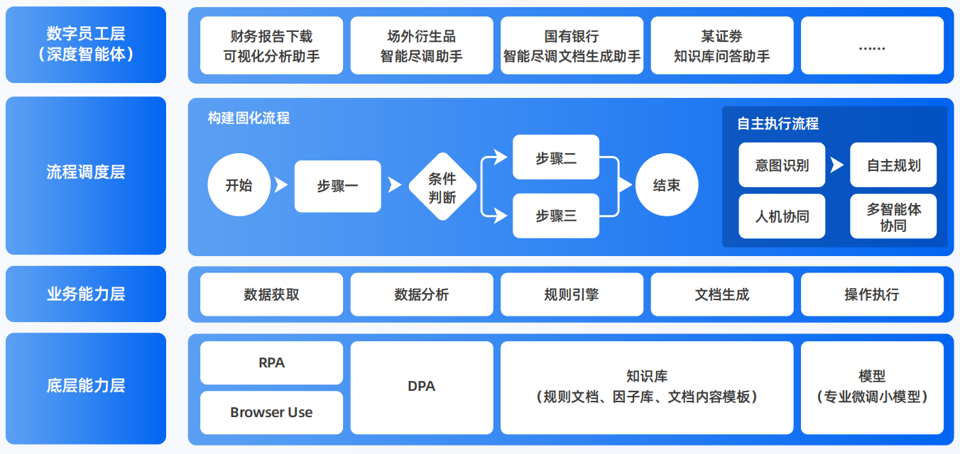 建德市AI智能体工程搭建指南：架构设计、工具链与生产环境优化方案