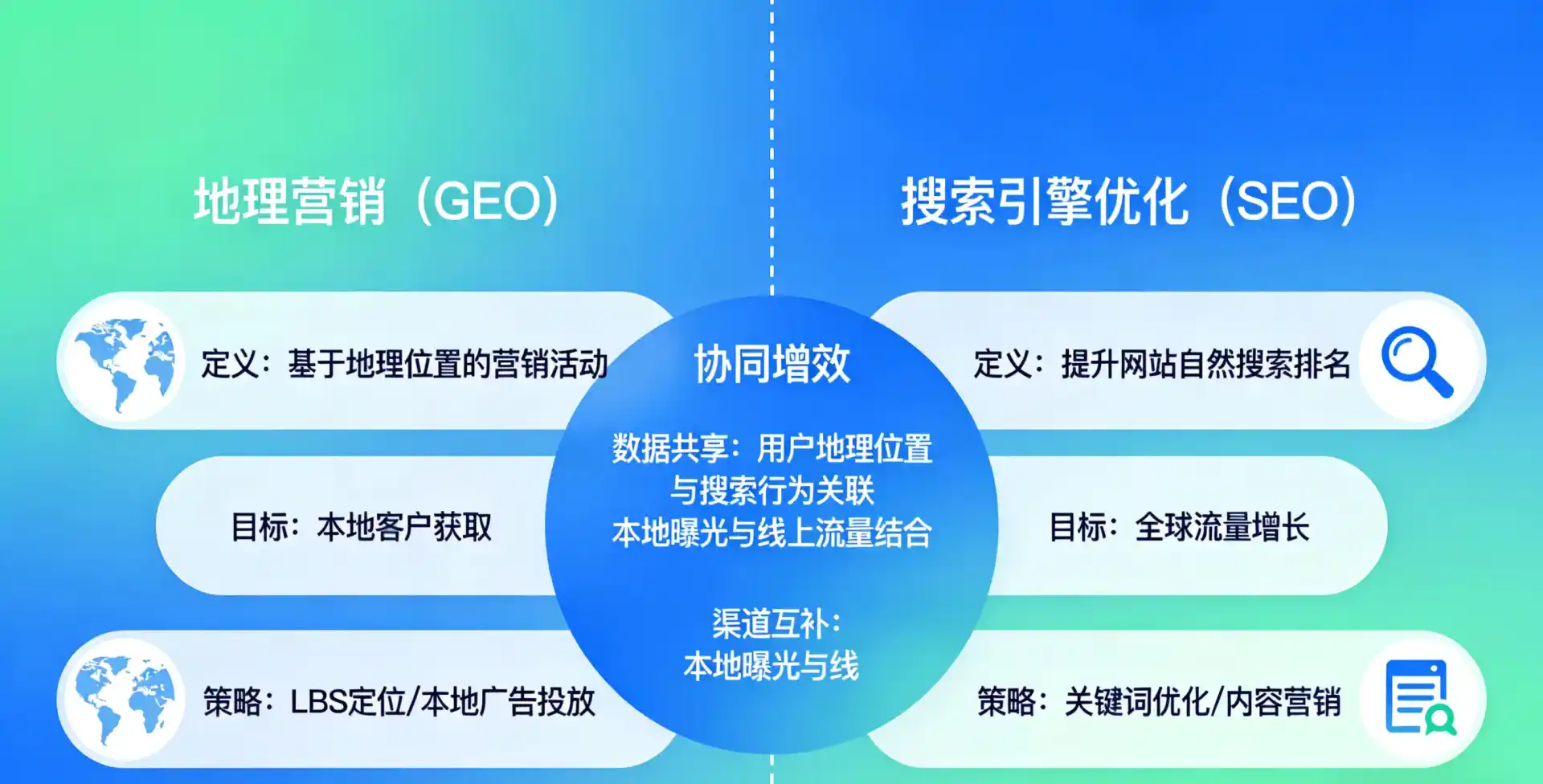 立足建德市，从用户需求与流量逻辑，解读GEO优化的落地价值与应用前景