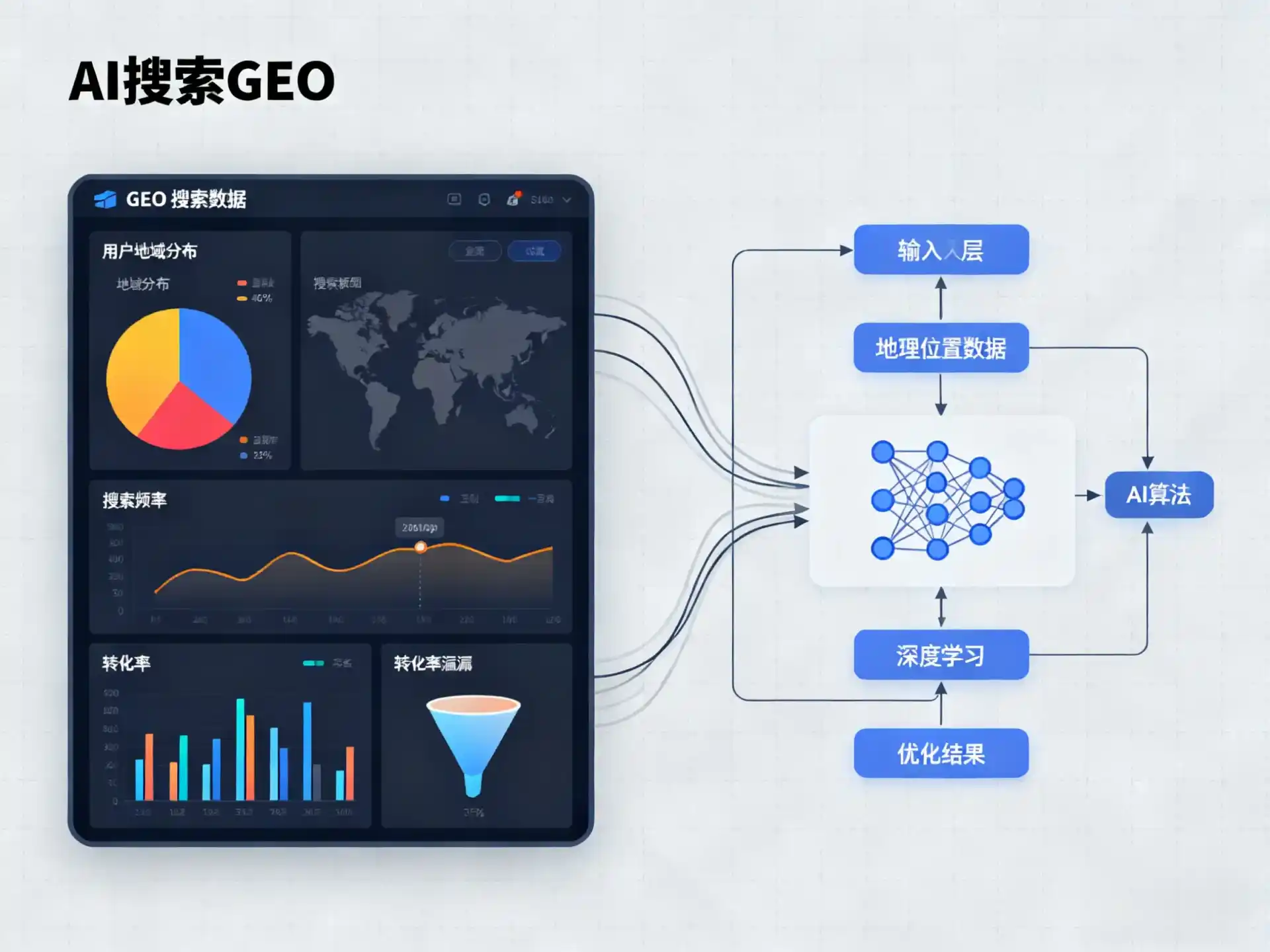 建德市GEO优化服务商该如何筛选？生成式引擎优化行业实践观察